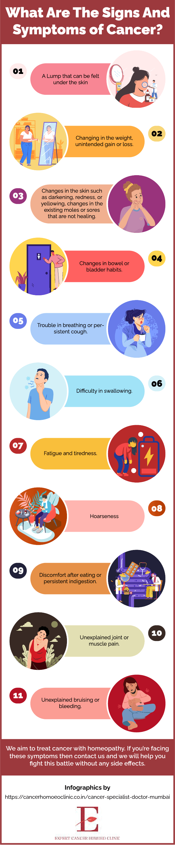 Signs And Symptoms of Cancer