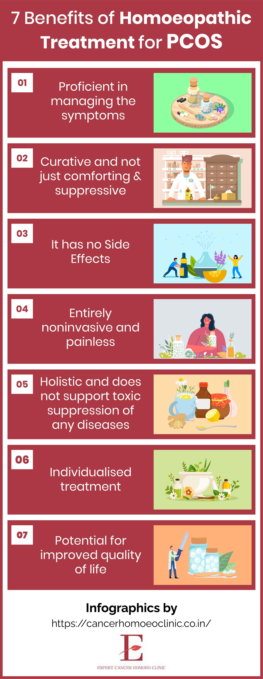 Homeopathic treatment for PCOS