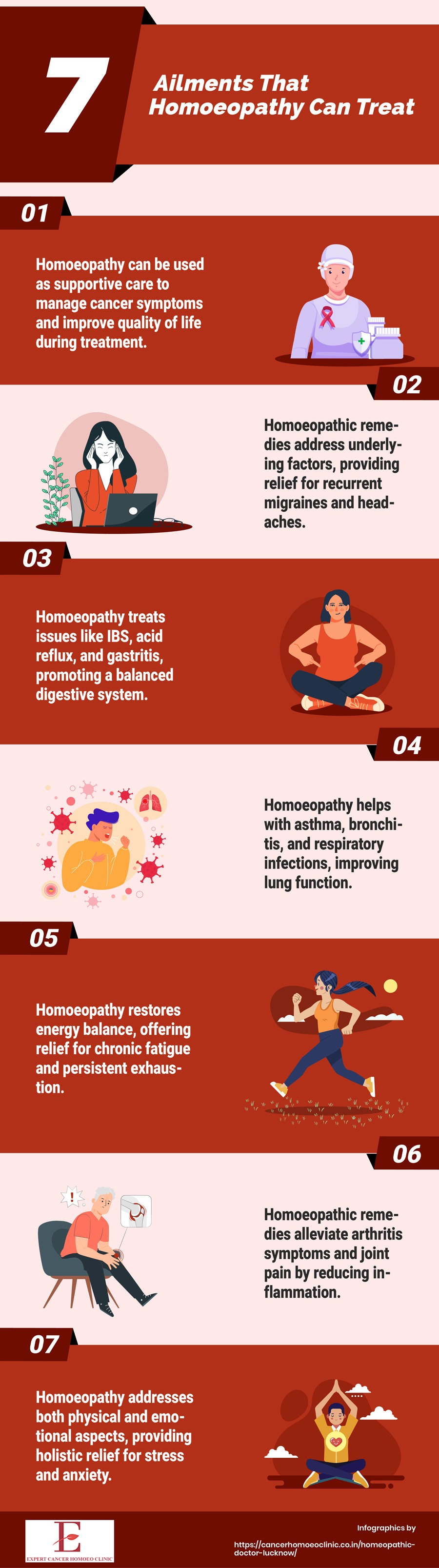 Homoeopathy Can Treat