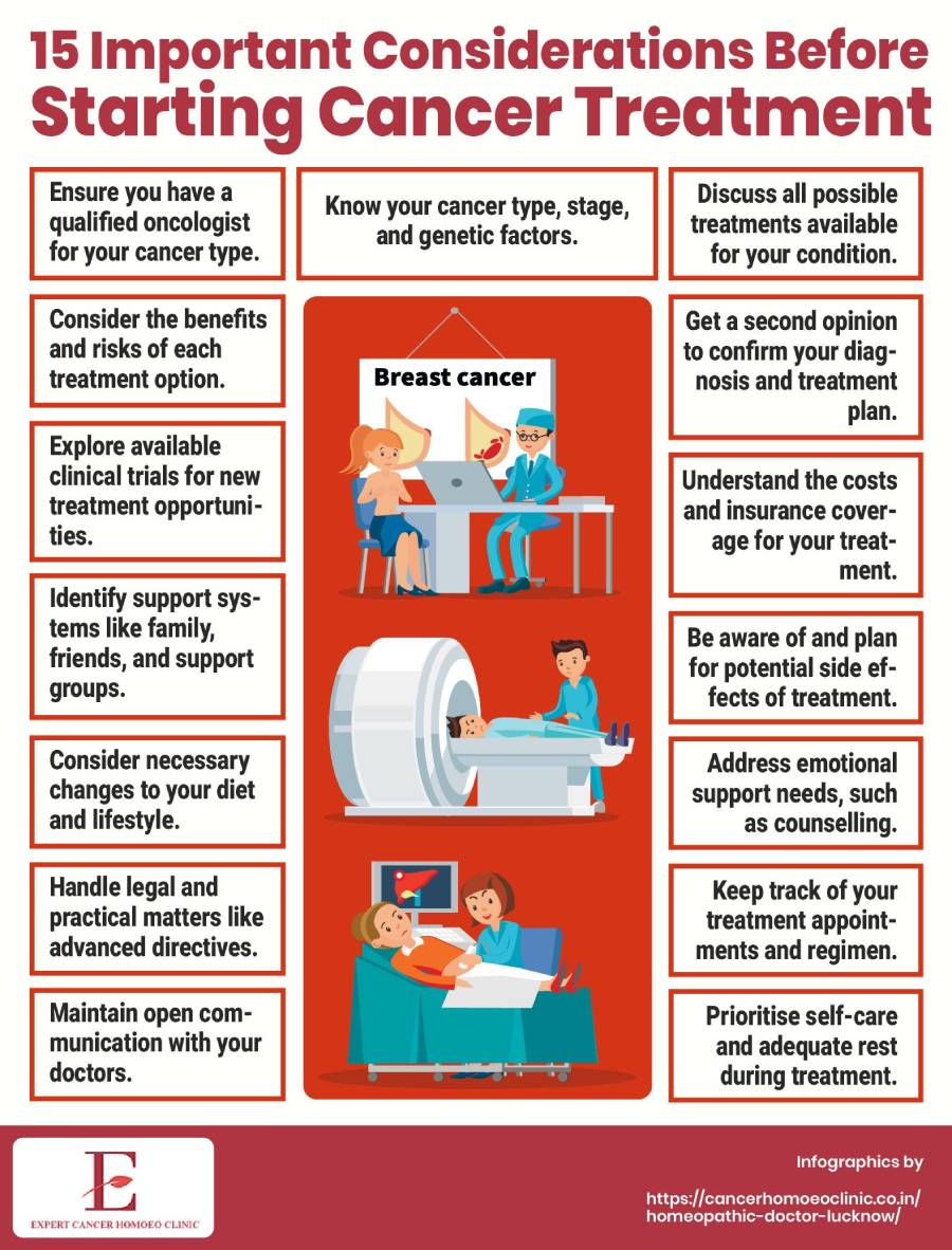 15 Important Considerations Before Starting Cancer Treatment